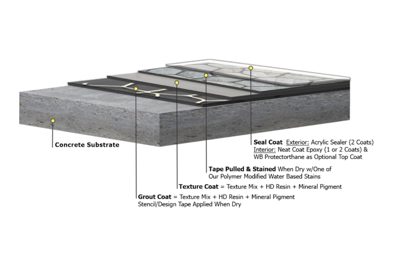 Grand flagstone layered