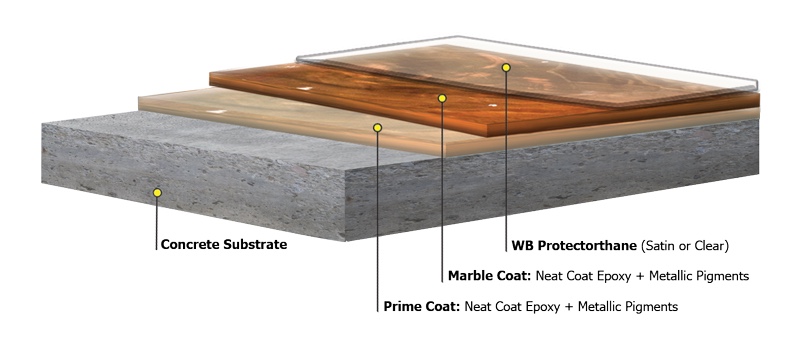 Metallic marble layered