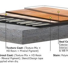 Rustic concrete wood